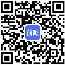 【最全】2023年中邦香水行业上市公司商场竞赛方式剖判 三大方面举办全方位比照乐鱼电竞(图5)