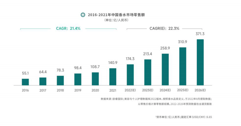 邦货香水点燃乐鱼电竞谁的气息情怀？(图2)