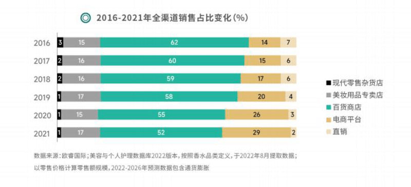 邦货香水点燃乐鱼电竞谁的气息情怀？(图4)