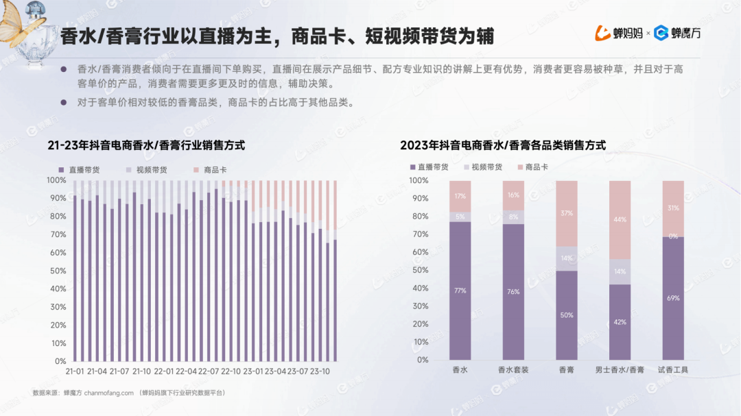 乐鱼电竞男香年延长1153%+邦产香水为何异军突起？抖音香水行业申诉(图9)