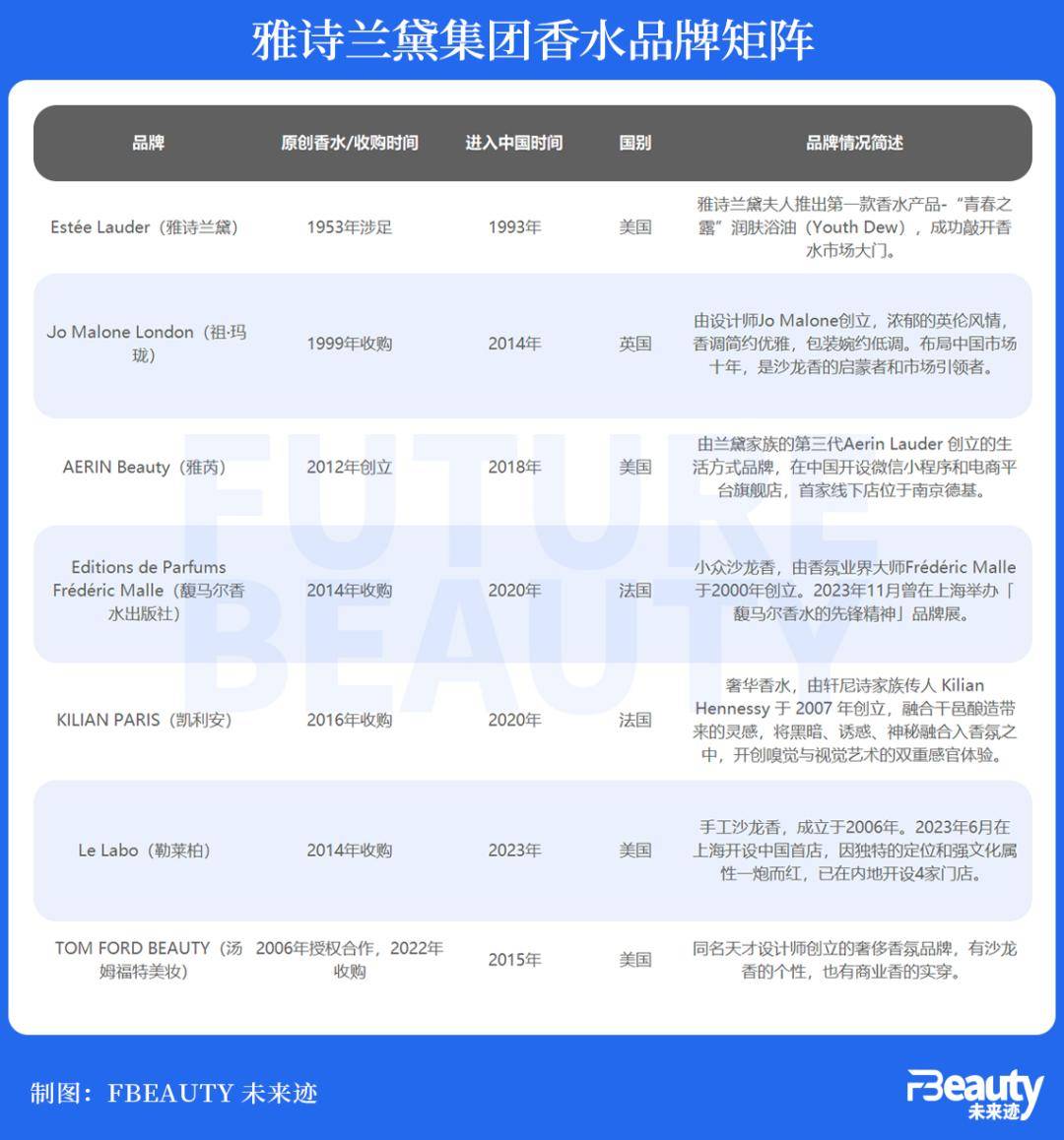 香乐鱼电竞水大战升温雅诗兰黛集团施行总裁披露三大“冲击”政策(图5)