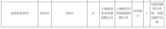 GUCCI香水、RE调香室、百雀羚等过分包装！企业回应了乐鱼电竞(图2)