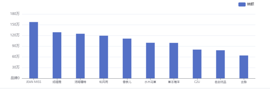 2月香水墟市数据理解：高端乐鱼电竞香水被海外品牌所垄断(图4)